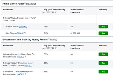 swvxx|The Charles Schwab Family of Funds .